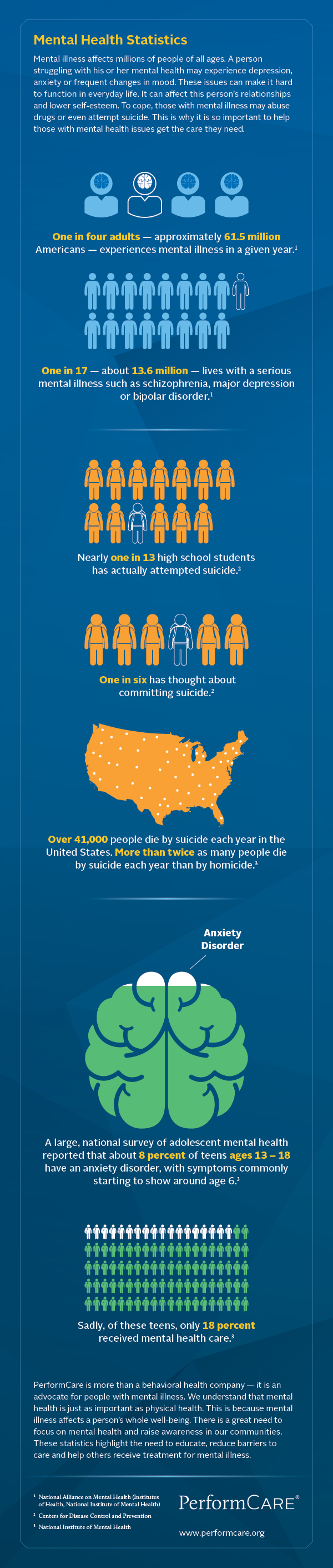 Mental health statistics